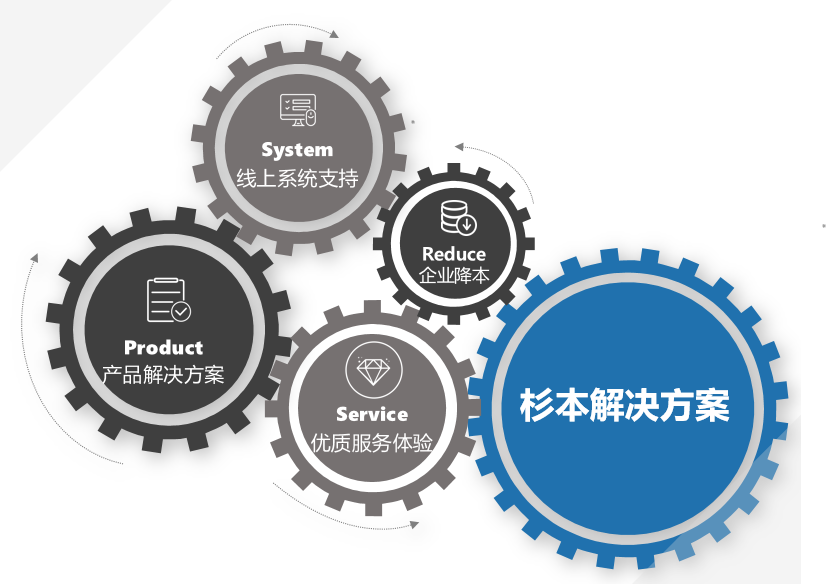 
                        MRO工業(yè)超市-整合資源，助力企業(yè)高效制造！-杉本工業(yè)超市
                    