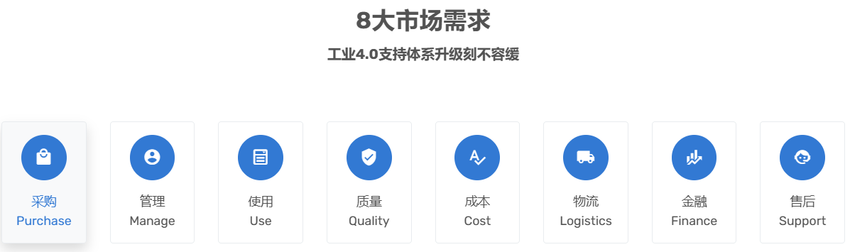 MRO工業(yè)品電商特點(diǎn)介紹圖